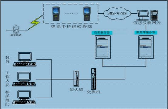 BSZ800DW-8?�o����Ӳɼ�ϵ�y(t��ng)�S�ҡ��Ϻ��p��